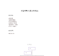 애견사업사업계획서 (샘플)